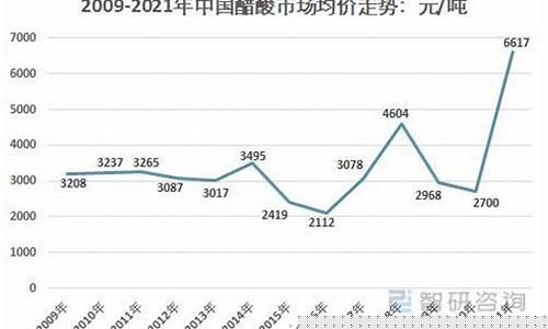2024年醋酸行情展望(2024年醋酸行情展望)_https://www.gen-fastener.com_中金所_第1张