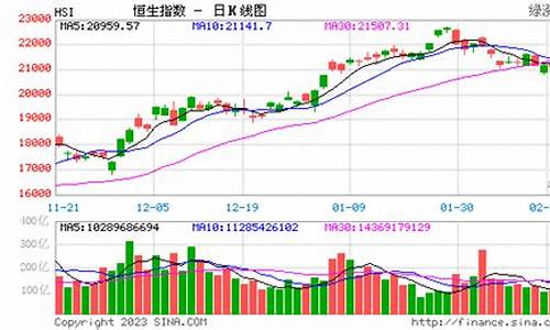 恒生指数实时走势行情(恒生指数今日行情走势)_https://www.gen-fastener.com_上期能源_第1张