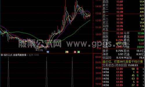 出信号就涨停预警(出信号第二天必涨指标)_https://www.gen-fastener.com_广期所_第1张