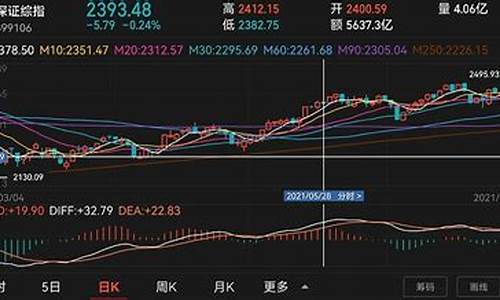 主力与北向资金相反(股票主力资金和北向资金)_https://www.gen-fastener.com_大商所_第1张