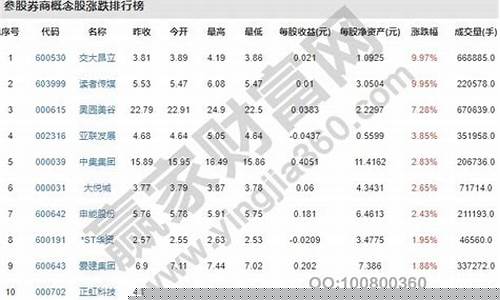券商板块龙头股票(券商板块龙头股票排名前十)_https://www.gen-fastener.com_中金所_第1张