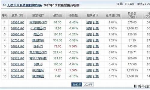 互联网指数基金哪个好(互联网基金排行)_https://www.gen-fastener.com_广期所_第1张