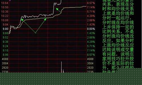 为什么要在尾盘打压股价(主力为什么要在尾盘压低股价)_https://www.gen-fastener.com_上期所_第1张