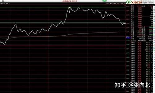 分时图托盘是什么意思(分时图操盘)_https://www.gen-fastener.com_大商所_第1张