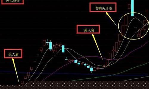 九连阴洗盘法(股票九连阴洗盘特点)_https://www.gen-fastener.com_大商所_第1张