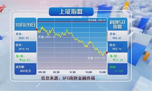 今日沪深股市行情(今日沪深股市行情图)_https://www.gen-fastener.com_广期所_第1张