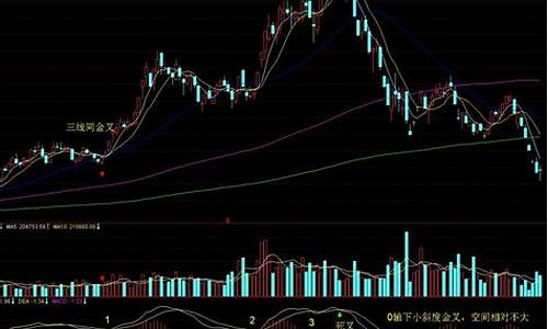 对股票进行技术分析的实例(股票的技术分析法案例)_https://www.gen-fastener.com_郑商所_第1张