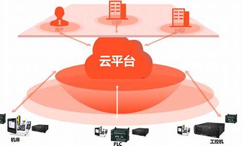 互联网服务平台包括(互联网服务平台单位车辆二维码)_郑商所_第1张_财经网 互联网服务平台包括(互联网服务平台单位车辆二维码)_https://www.gen-fastener.com_郑商所_第1张