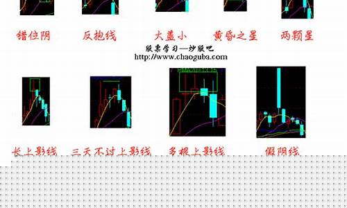 w形态的k线图(w形态的k线图回踩一般多少个点)_https://www.gen-fastener.com_中金所_第1张