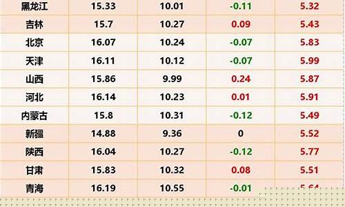 今日全国生猪价格最新走势(今日全国生猪价格)_https://www.gen-fastener.com_广期所_第1张