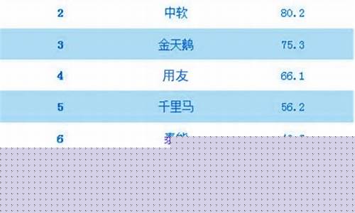 上海软件开发公司排行榜(上海互联网企业50强)_大商所_第1张_财经网 上海软件开发公司排行榜(上海互联网企业50强)_https://www.gen-fastener.com_大商所_第1张