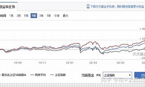005827是股票型基金吗(005827属于哪类基金)_https://www.gen-fastener.com_上期所_第1张