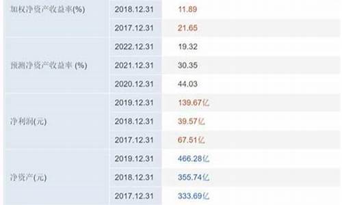 2020业绩最好股票前十名(业绩前十名的股票)_https://www.gen-fastener.com_上期能源_第1张