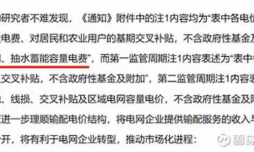 今天有什么利空(今天什么利空大盘跌了那么多)_https://www.gen-fastener.com_上期能源_第1张