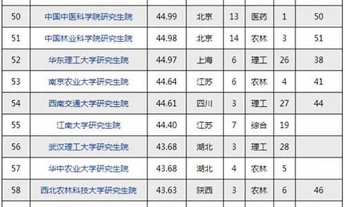 半导体研究生学校排名全球(半导体研究生学校排名全球第几)_https://www.gen-fastener.com_上期能源_第1张