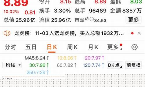 展鹏科技涨停最新消息(展鹏科技最新公告)_https://www.gen-fastener.com_郑商所_第1张