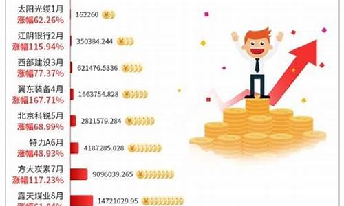 1万炒股一年最多亏多少钱(一万炒股一年)_https://www.gen-fastener.com_上期能源_第1张