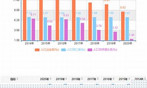 国家数据统计app(国家数据统计局app)_https://www.gen-fastener.com_上期所_第1张
