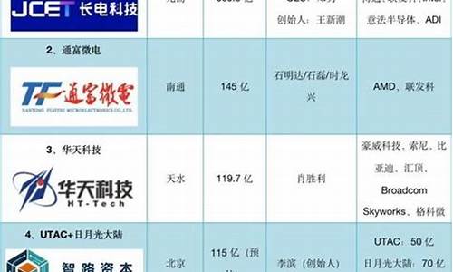 半导体上市企业有哪些(半导体行业上市公司有哪些)_https://www.gen-fastener.com_广期所_第1张