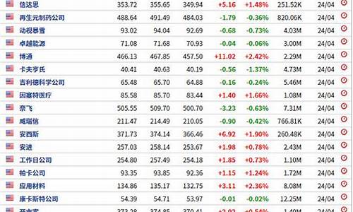 5元左右的科技股(6元以下的科技股)_上期所_第1张_财经网 5元左右的科技股(6元以下的科技股)_https://www.gen-fastener.com_上期所_第1张