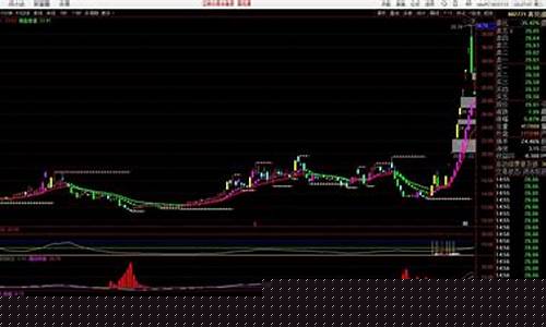 中和应泰一高二高指标(中和应泰怎么样)_郑商所_第1张_财经网 中和应泰一高二高指标(中和应泰怎么样)_https://www.gen-fastener.com_郑商所_第1张