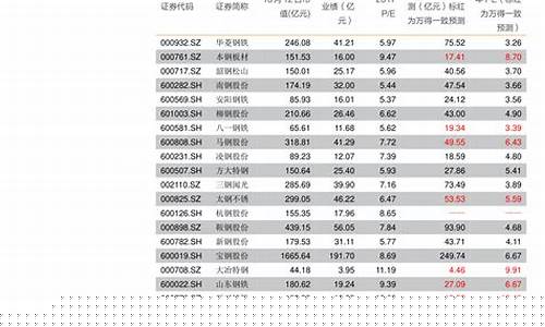 1993年股票涨幅排名榜(1993年股票涨幅排名榜前十名)_广期所_第1张_财经网 1993年股票涨幅排名榜(1993年股票涨幅排名榜前十名)_https://www.gen-fastener.com_广期所_第1张