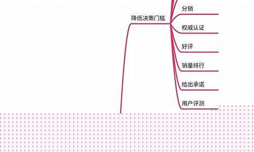 互联网怎么学(互联网怎么学做)_https://www.gen-fastener.com_郑商所_第1张