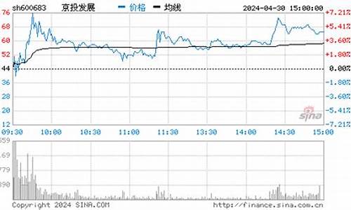 600683股票(600683股票历史行情)_https://www.gen-fastener.com_上期能源_第1张