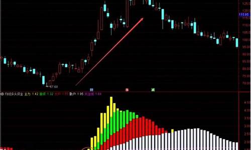 ma20均线是啥意思(ma均线是什么)_https://www.gen-fastener.com_广期所_第1张