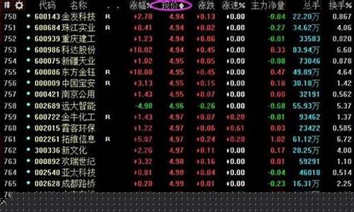 低价绩优股票一览(低价绩优股票一览新宁物流)_https://www.gen-fastener.com_上期能源_第1张