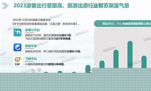 2023旅游业(2023旅游业对我国GDP的贡献)_https://www.gen-fastener.com_上期所_第1张