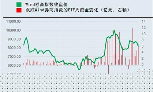 券商etf值不值得投资(券商etf值不值得投资呢)_https://www.gen-fastener.com_广期所_第1张