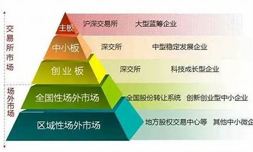 主板和a股上市的区别(主板上市和a股上市)_https://www.gen-fastener.com_上期所_第1张