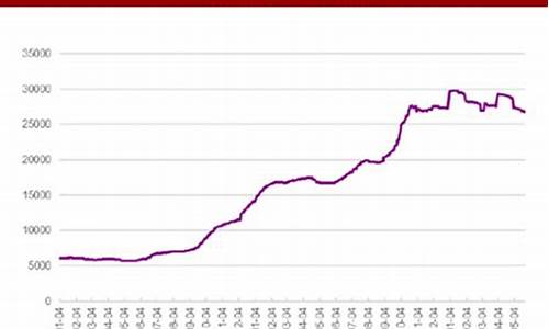 2020存储芯片价格走势(存储芯片暴涨)_郑商所_第1张_财经网 2020存储芯片价格走势(存储芯片暴涨)_https://www.gen-fastener.com_郑商所_第1张