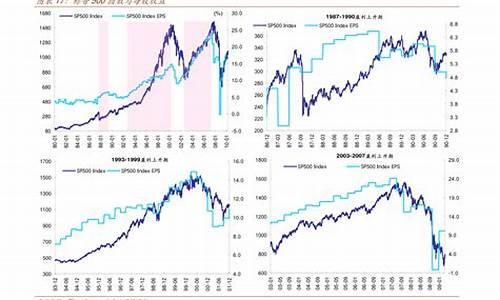中国a股行情走势(中国a股行情走势历年)_https://www.gen-fastener.com_上期所_第1张