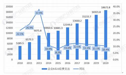 我国近年来的科技创新成果(我国近年来的科技创新成果有哪些)_https://www.gen-fastener.com_中金所_第1张