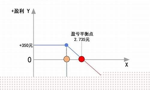 etf买入和卖出策略(可以t+0交易的etf一览表)_https://www.gen-fastener.com_广期所_第1张