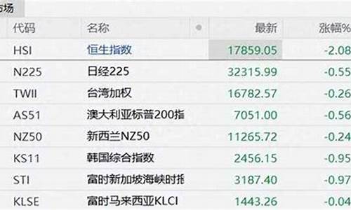 全球股市行情汇总(全球 股市行情)_郑商所_第1张_财经网 全球股市行情汇总(全球 股市行情)_https://www.gen-fastener.com_郑商所_第1张