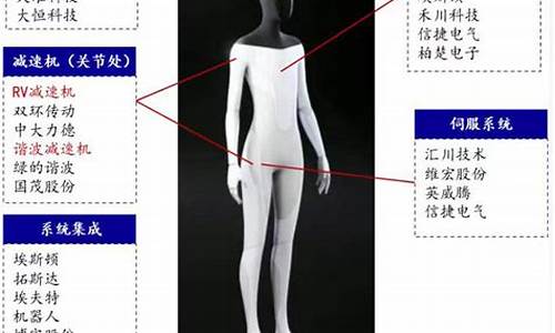 华为人形机器人概念股票(华为研发机器人)_https://www.gen-fastener.com_上期所_第1张