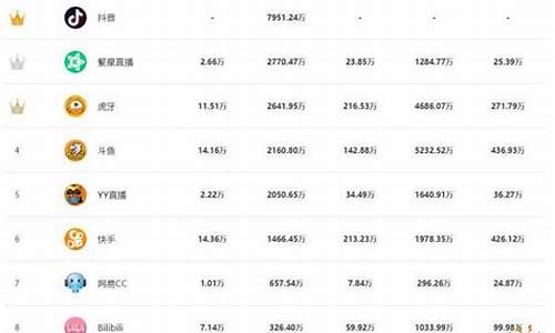 国内期货直播平台排名最新(期货直播平台哪个好)_https://www.gen-fastener.com_大商所_第1张