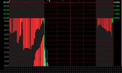 什么是股票集合竞价(什么是股票集合竞价和竞价)_https://www.gen-fastener.com_中金所_第1张