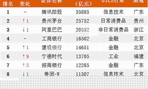 上市公司(上市公司需要什么条件才能上市)_https://www.gen-fastener.com_上期所_第1张