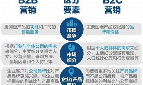b2c的主要代表企业是哪些(b2c的主要代表企业是哪些企业)_https://www.gen-fastener.com_广期所_第1张