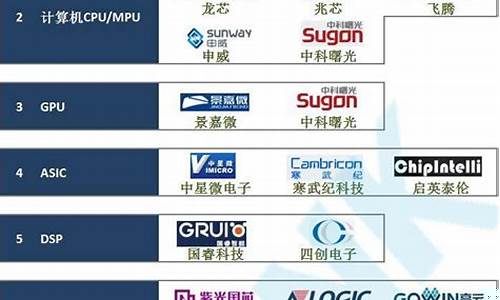 光芯片企业排名(光芯片制造上市公司)_https://www.gen-fastener.com_广期所_第1张