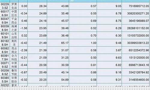 低价绩优股的选股公式(低价股绩优板块)_郑商所_第1张_财经网 低价绩优股的选股公式(低价股绩优板块)_https://www.gen-fastener.com_郑商所_第1张