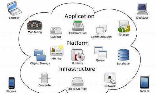 云计算的三个特点包括(云计算的三个特点包括)_https://www.gen-fastener.com_大商所_第1张