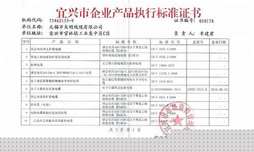 产品执行标准怎么填写内容(产品执行标准号怎么查)_https://www.gen-fastener.com_广期所_第1张