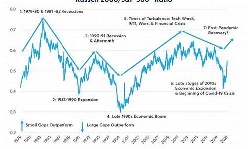 入选罗素小盘的上市公司(股票中的罗素小盘是什么意思)_上期所_第1张_财经网 入选罗素小盘的上市公司(股票中的罗素小盘是什么意思)_https://www.gen-fastener.com_上期所_第1张