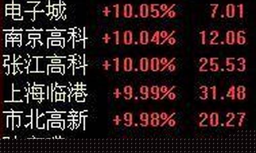 今天热点板块及龙头个股(今天股票的热点板块)_https://www.gen-fastener.com_上期能源_第1张