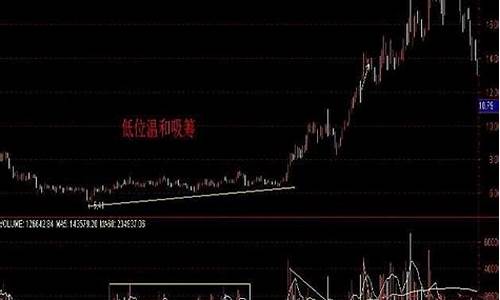 主力吸筹的十种表现图(主力吸筹的十种表现图片)_https://www.gen-fastener.com_广期所_第1张